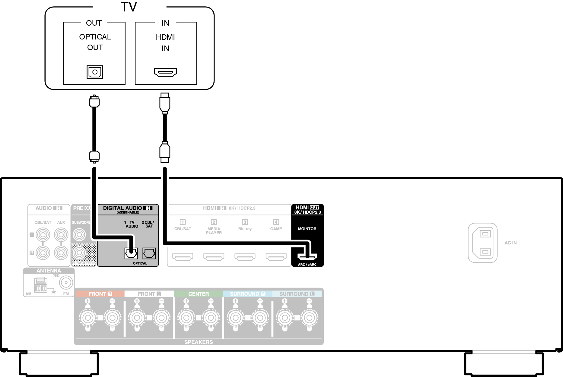 Conne HDMITV2 X58E2